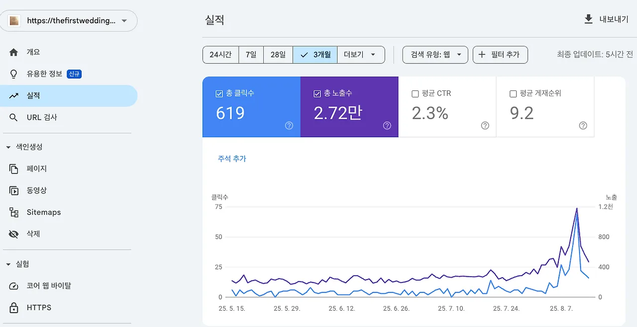 더퍼스트웨딩(thefirstwedding.com) 구글 서치 콘솔 3개월 실적 — 총 클릭 619회, 총 노출 2.72만회, 7월 말~8월 초 구간에서 뚜렷한 상승 곡선