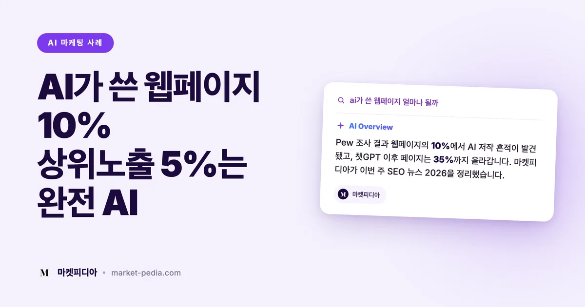 AI가 쓴 웹페이지 10%, 상위노출 5%는 완전 AI — SEO 뉴스 2026 총정리