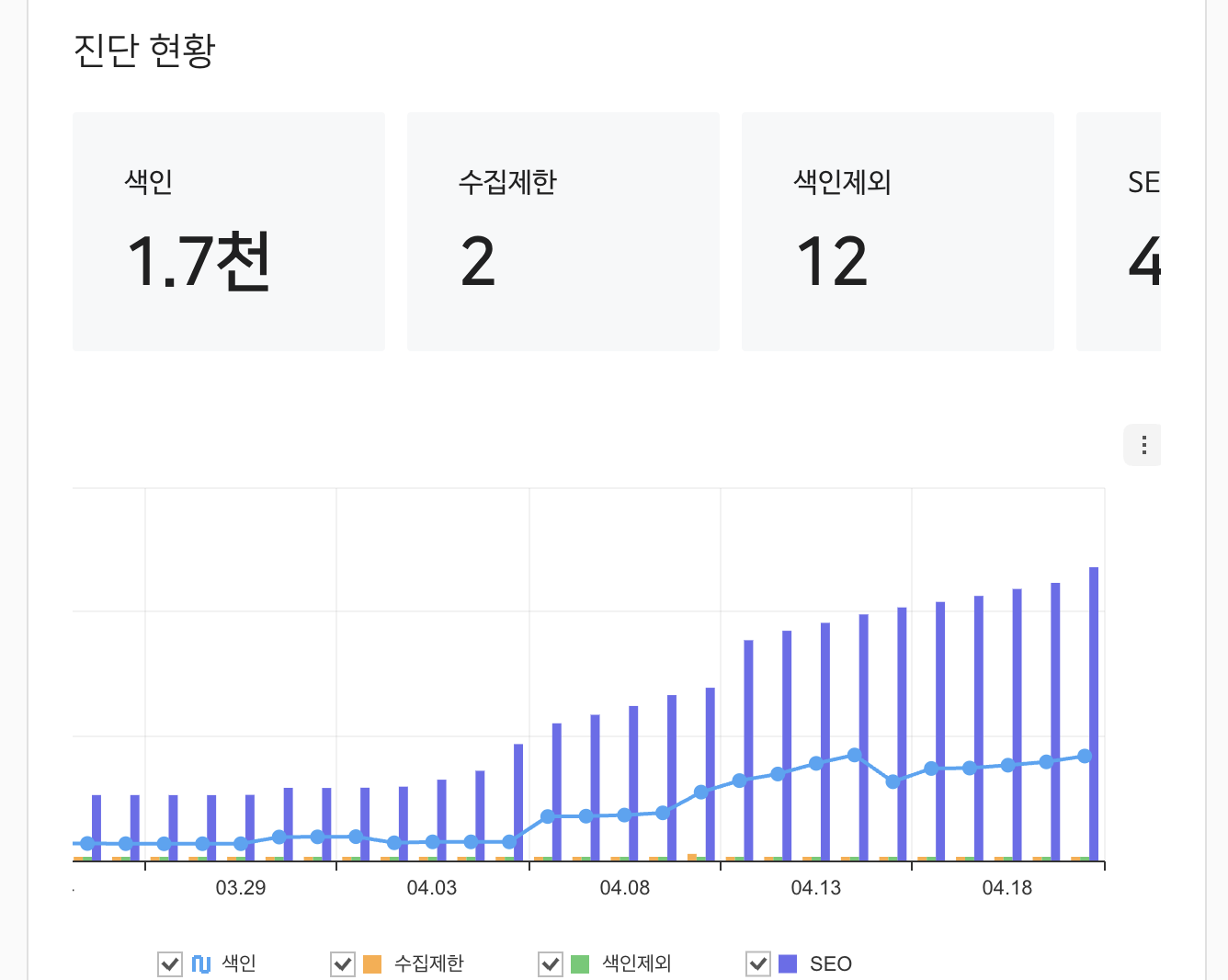 네이버 상품 검색 노출에 영향을 미치는 '네이버 서치어드바이저' 개선 사례