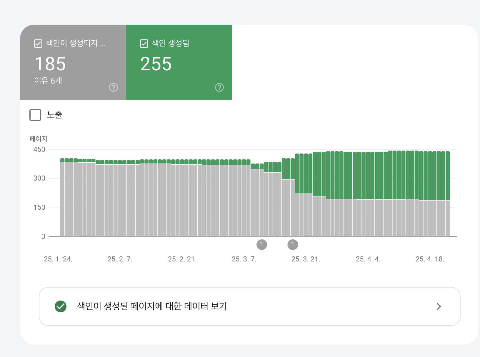 구글서치콘솔의 색인된 페이지 수