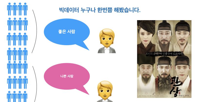 데이터 리터러시 교육 예시 - 관상(마켓피디아)