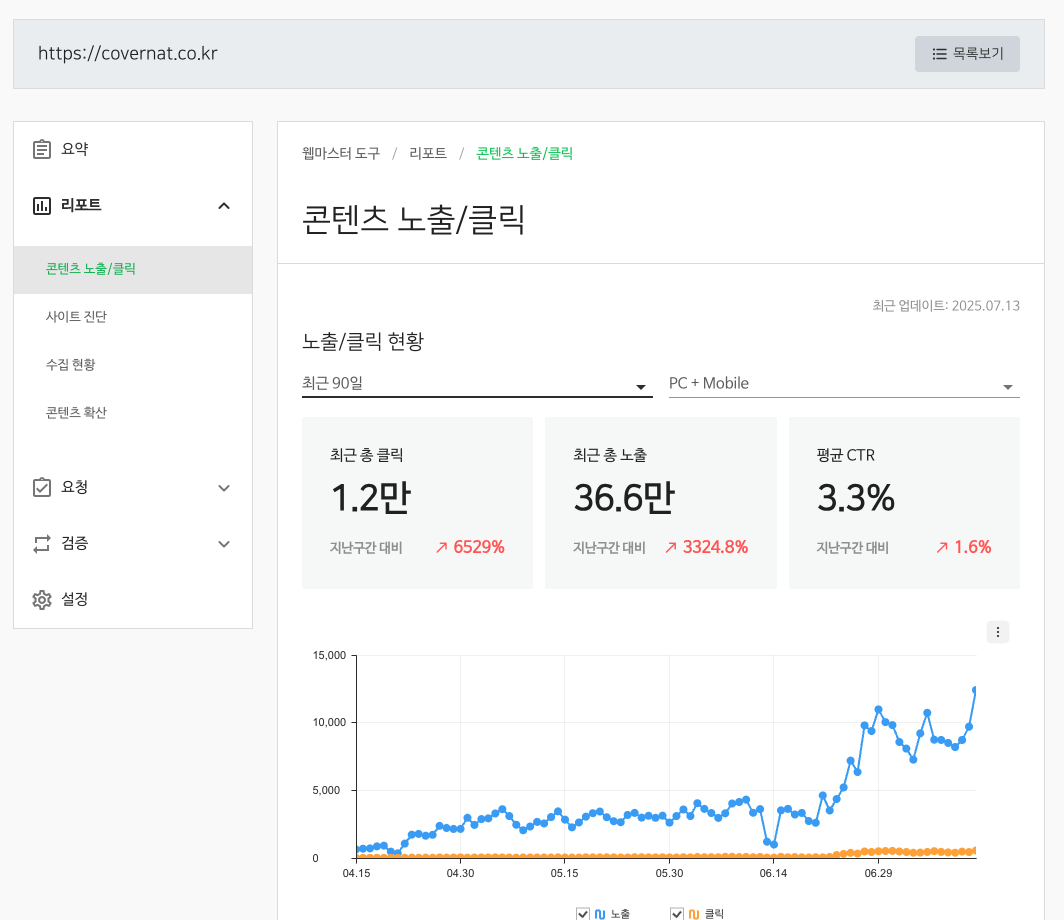 커버낫의 쇼핑몰 SEO 개선 사례