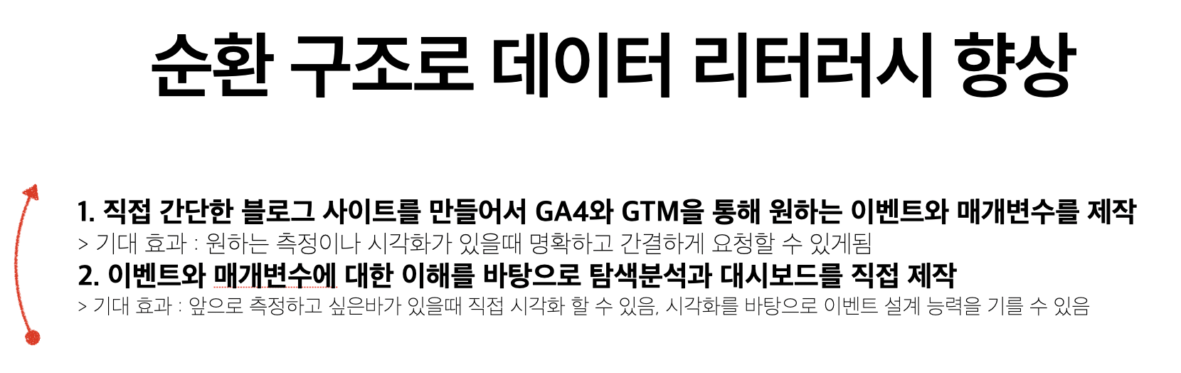 데이터 분석의 기업 자생력을 기르는 순환구조