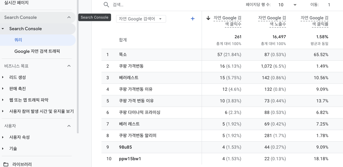 똑소의 GA4에서 나오고 있는 서치콘솔 데이터