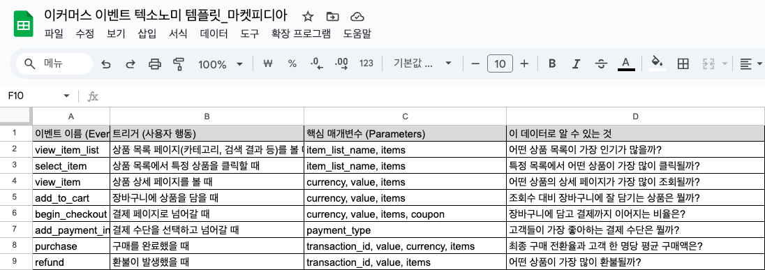 전자상거래 이벤트 텍소노미 템플릿 (클릭시 스프레드 시트로 이동)