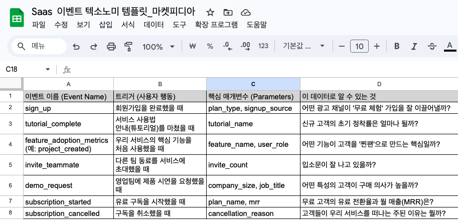 Saas 툴의 이벤트 텍소노미 템플릿 (클릭시 이동)