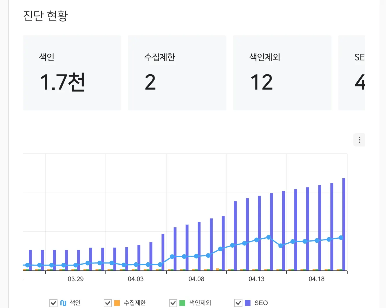 네이버 상품 검색 노출에 영향을 미치는 '네이버 서치어드바이저' 개선 사례