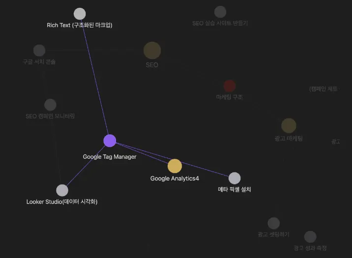 구글 태그 매니저의 기술 종속성