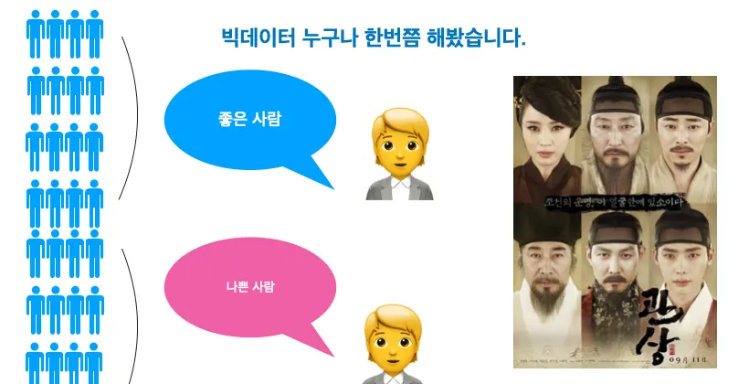 데이터 리터러시 교육 예시 - 관상(마켓피디아)