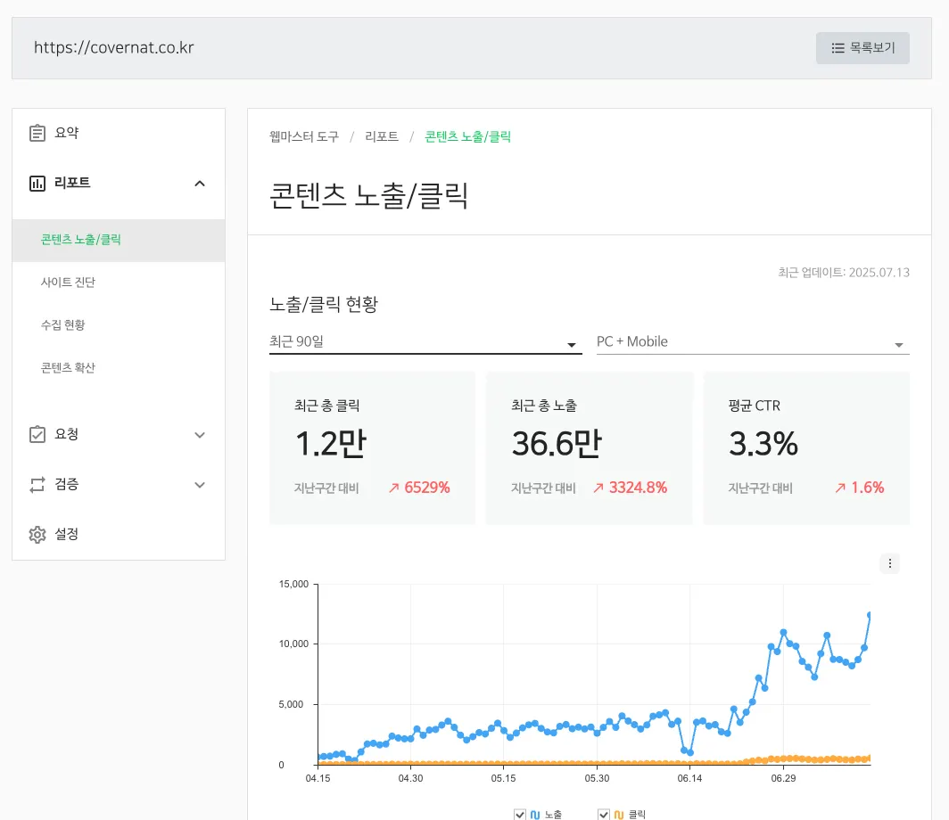 커버낫의 쇼핑몰 SEO 개선 사례