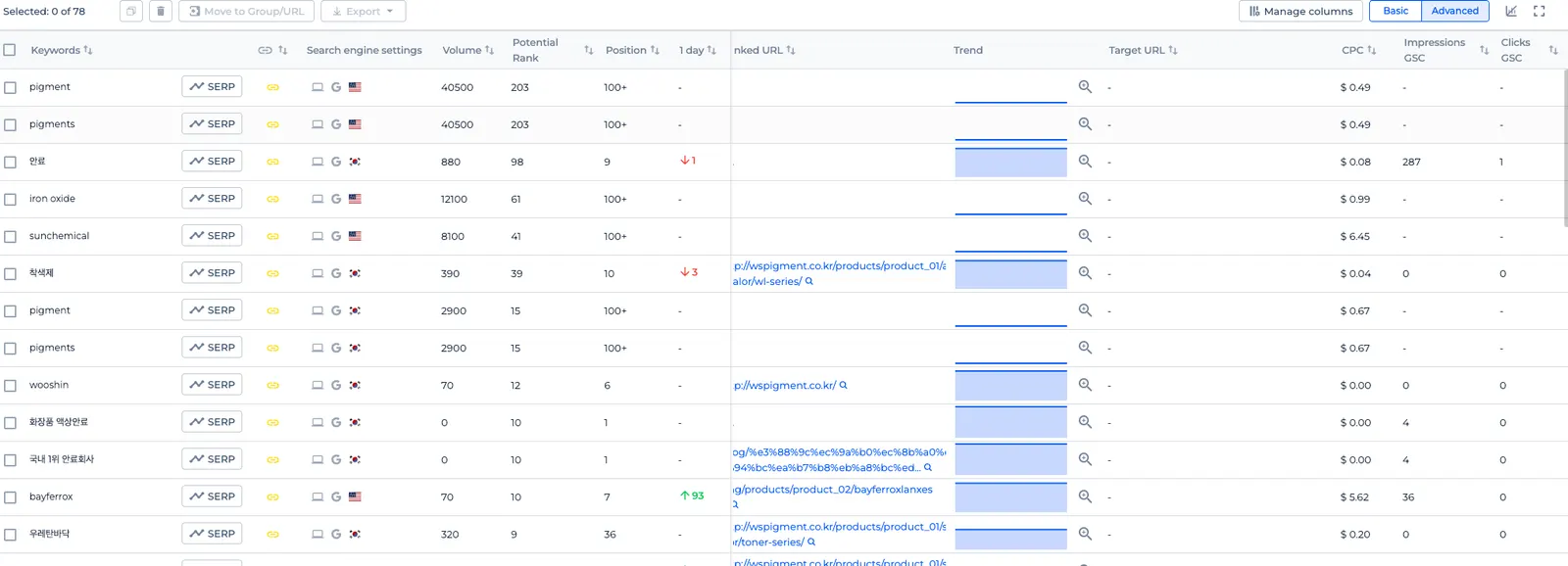 Sitechecker의 Rank Tracker 키워드 순위 추적 화면
