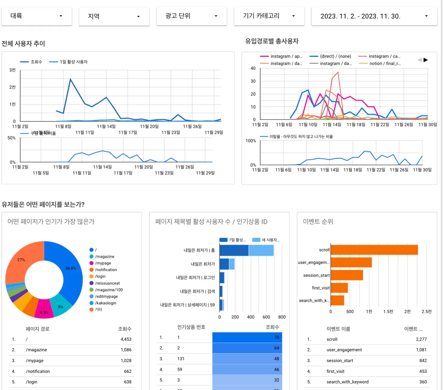 스타트업 마케팅 교육 대시보드 만들기