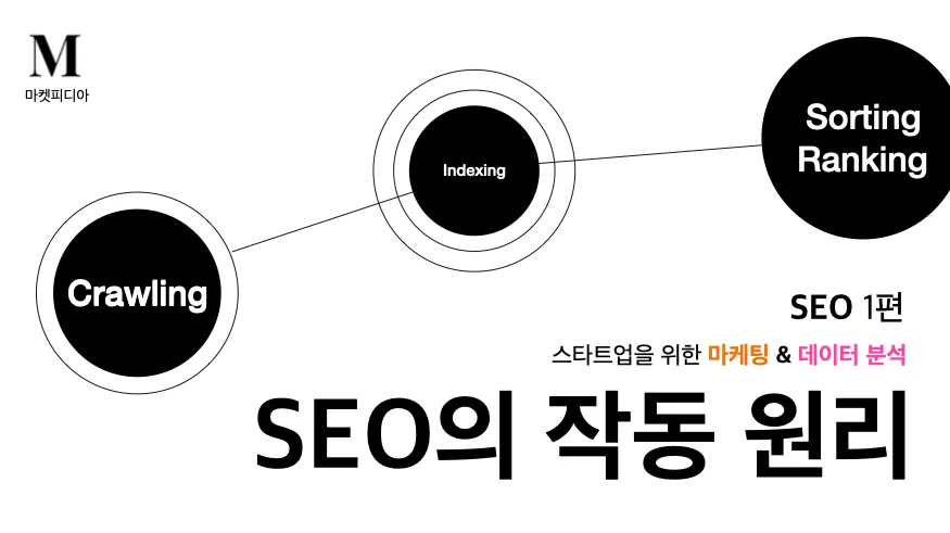 SEO의 작동 원리 / SEO는 무엇인가? - 마켓피디아