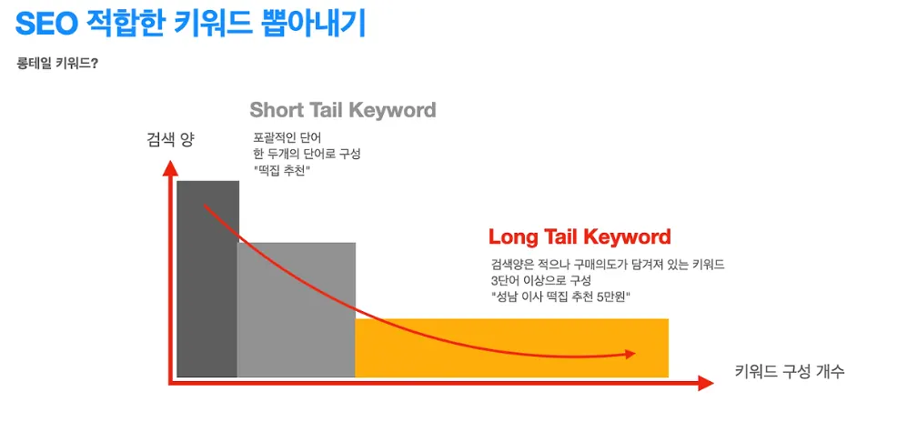 SEO 5편 | 타깃 키워드 설정하는 법 (롱테일키워드 Chat GPT 사용법)