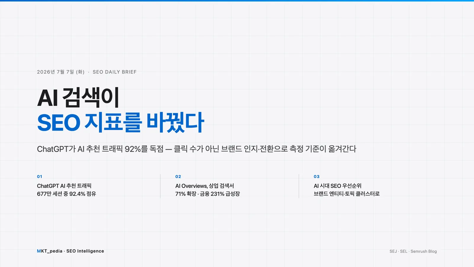 ChatGPT AI 추천 트래픽 92% 점유 + AI Overviews 상업 검색 71% 확장 [2026년 7월 1주 SEO 뉴스]