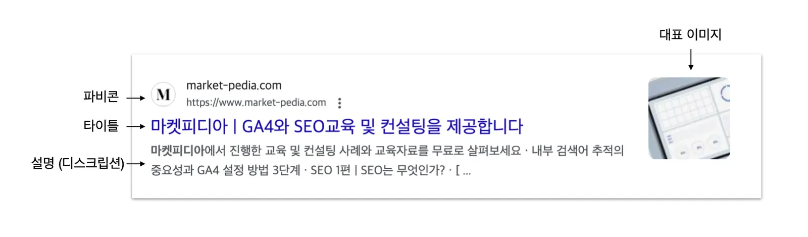 티스토리 블로그의 대표 이미지(오픈그래프)와 제목을 설정하는 화면