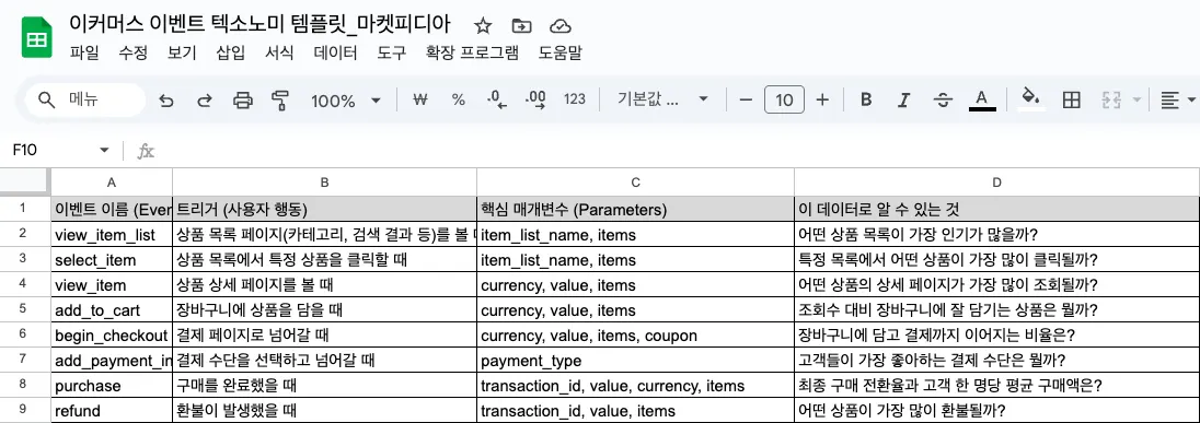 전자상거래 이벤트 텍소노미 템플릿 (클릭시 스프레드 시트로 이동)