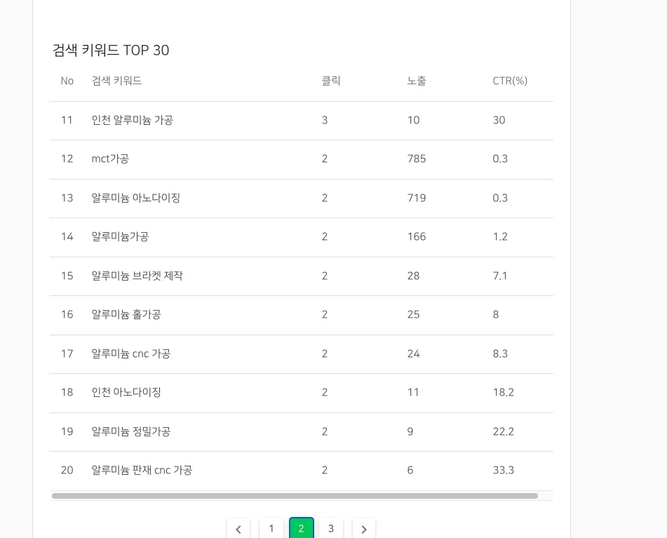 네이버에서 '인천 알루미늄 가공' 검색 시 최상단에 노출된 뉴테크 홈페이지