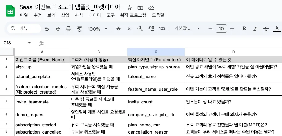 Saas 툴의 이벤트 텍소노미 템플릿 (클릭시 이동)